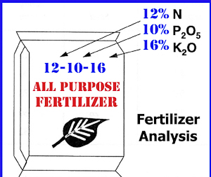 Soils - Fertilizer Bag